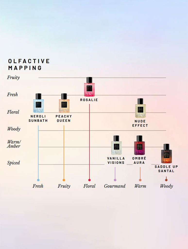 Voluspa Fine Fragrance Perfume Discovery Set